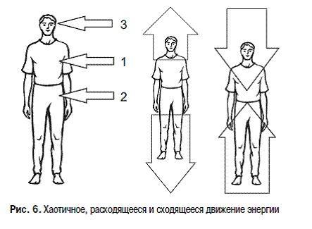 Пульт управления жизнью. Энергетика взаимоотношений