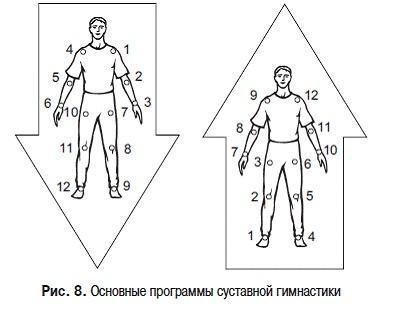 Пульт управления жизнью. Энергетика взаимоотношений