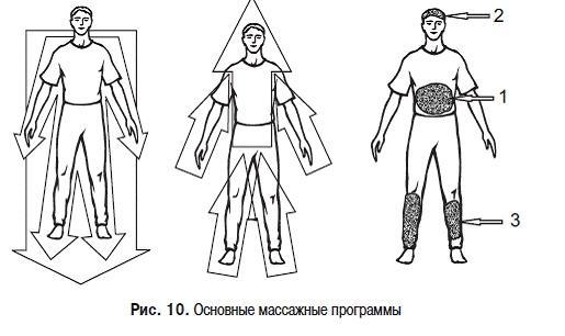 Пульт управления жизнью. Энергетика взаимоотношений