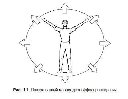 Пульт управления жизнью. Энергетика взаимоотношений