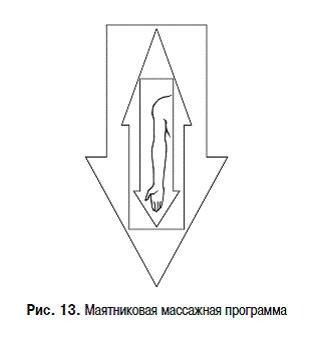 Пульт управления жизнью. Энергетика взаимоотношений