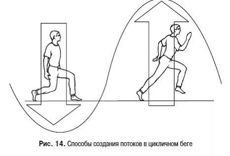 Пульт управления жизнью. Энергетика взаимоотношений