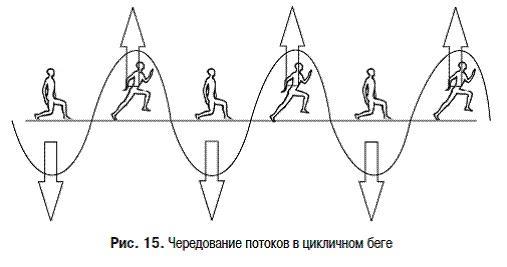 Пульт управления жизнью. Энергетика взаимоотношений