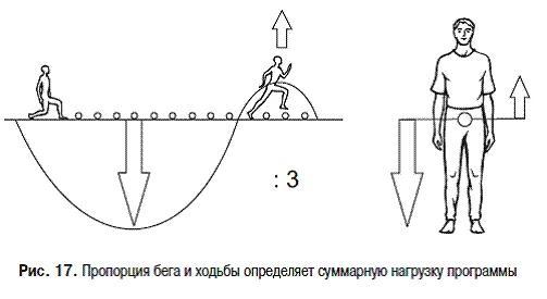 Пульт управления жизнью. Энергетика взаимоотношений