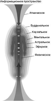 Подсознание может всё, или Управляем энергией желаний