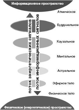 Подсознание может всё, или Управляем энергией желаний