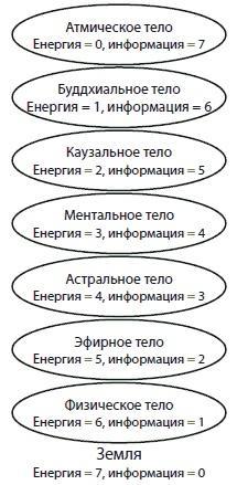 Управляем энергией мысли. Овладеваем возможностями своего Ментала