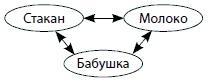 Управляем энергией мысли. Овладеваем возможностями своего Ментала