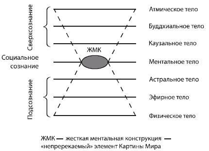 Управляем энергией мысли. Овладеваем возможностями своего Ментала