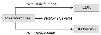 Не откладывай мечту на завтра. Пробуждающий курс