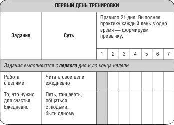 Не откладывай мечту на завтра. Пробуждающий курс