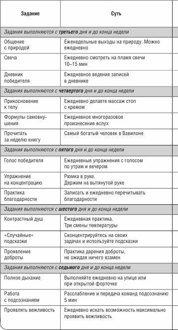 Не откладывай мечту на завтра. Пробуждающий курс