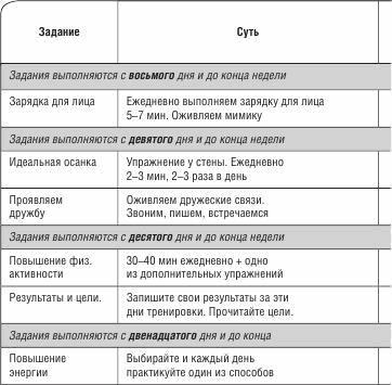 Не откладывай мечту на завтра. Пробуждающий курс