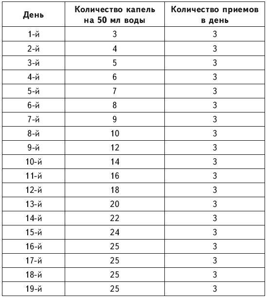 Календарь здоровья и долголетия по Болотову на 2017 год