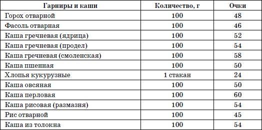 365 шагов к стройности. Циклическая программа «Идеальный вес»