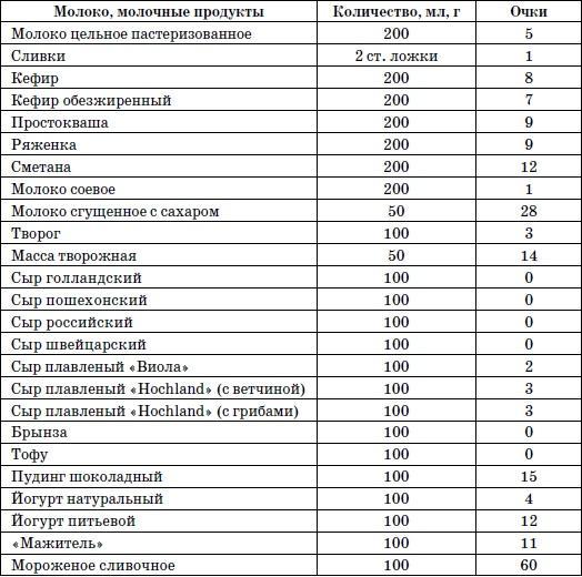 365 шагов к стройности. Циклическая программа «Идеальный вес»