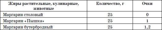 365 шагов к стройности. Циклическая программа «Идеальный вес»