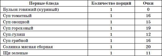 365 шагов к стройности. Циклическая программа «Идеальный вес»