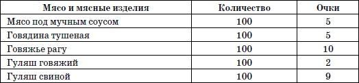 365 шагов к стройности. Циклическая программа «Идеальный вес»