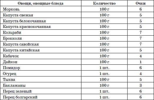 365 шагов к стройности. Циклическая программа «Идеальный вес»