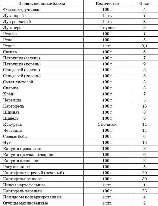 365 шагов к стройности. Циклическая программа «Идеальный вес»