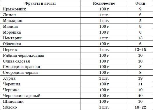 365 шагов к стройности. Циклическая программа «Идеальный вес»