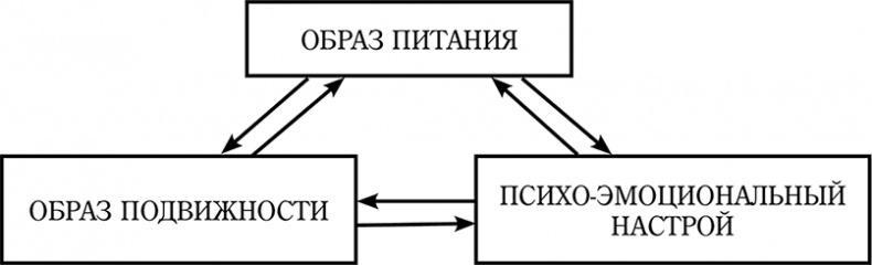 Долой диеты!