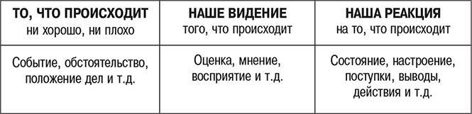 Ловушки ума: мышление, которое не позволяет нам быть счастливыми