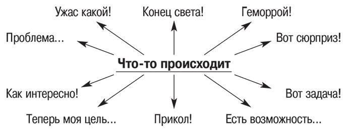 Ловушки ума: мышление, которое не позволяет нам быть счастливыми