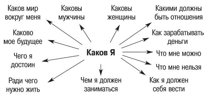 Ловушки ума: мышление, которое не позволяет нам быть счастливыми