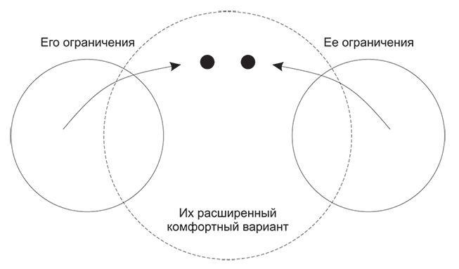 Долго и счастливо. Формула идеальных отношений в семье