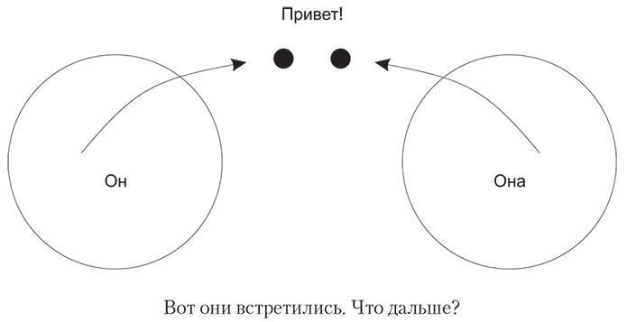 Долго и счастливо. Формула идеальных отношений в семье