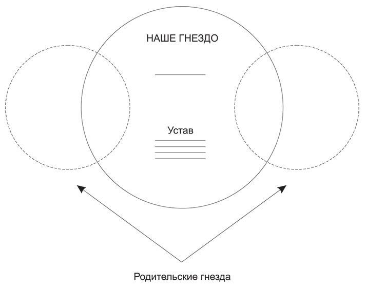 Долго и счастливо. Формула идеальных отношений в семье