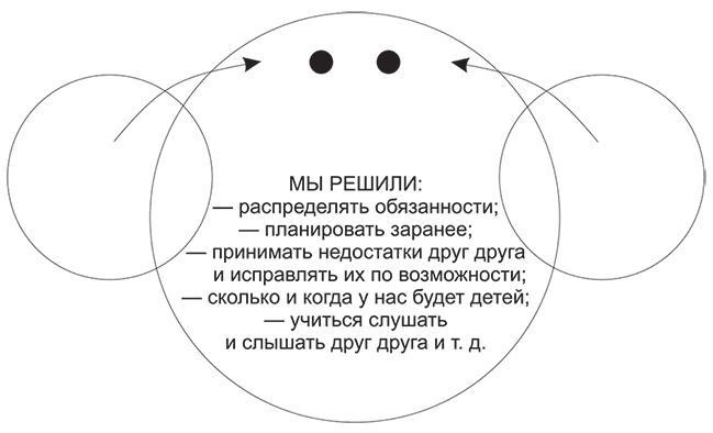 Долго и счастливо. Формула идеальных отношений в семье