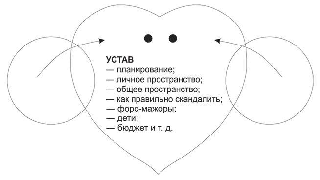 Долго и счастливо. Формула идеальных отношений в семье