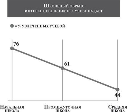 Красивый вопрос. Как неординарные вопросы приводят к гениальным идеям