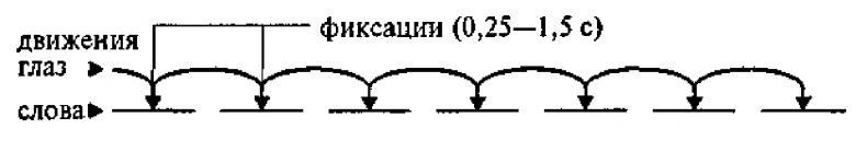 Научите себя думать