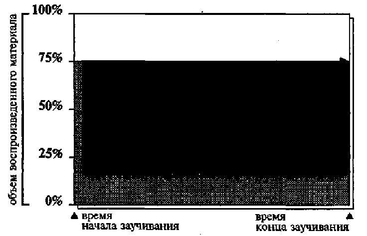 Научите себя думать