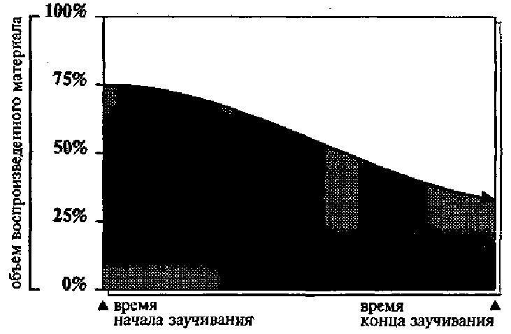 Научите себя думать