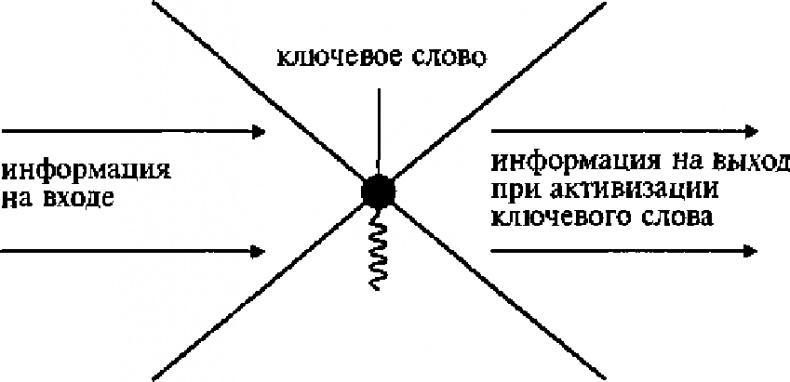 Научите себя думать