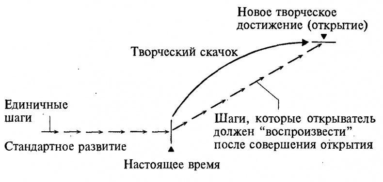 Научите себя думать