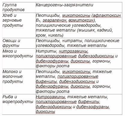 Жизнь. Инструкция по устройству, эксплуатации, ремонту и мерам безопасности