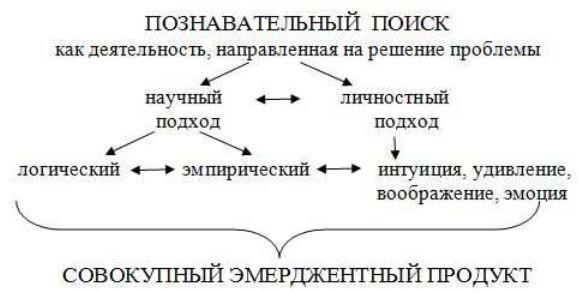 Что там – за словом? Вопросы интерфейсной теории значения слова