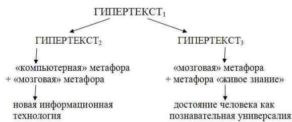 Что там – за словом? Вопросы интерфейсной теории значения слова