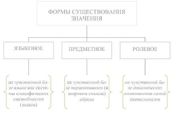 Что там – за словом? Вопросы интерфейсной теории значения слова