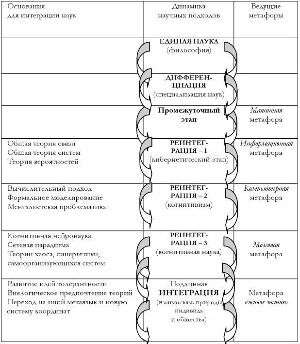 Что там – за словом? Вопросы интерфейсной теории значения слова