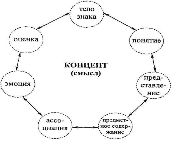 Что там – за словом? Вопросы интерфейсной теории значения слова