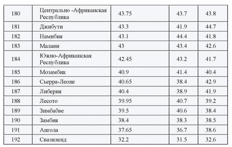 Ключи к счастью