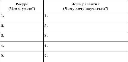 Кризис как способ расправить крылья