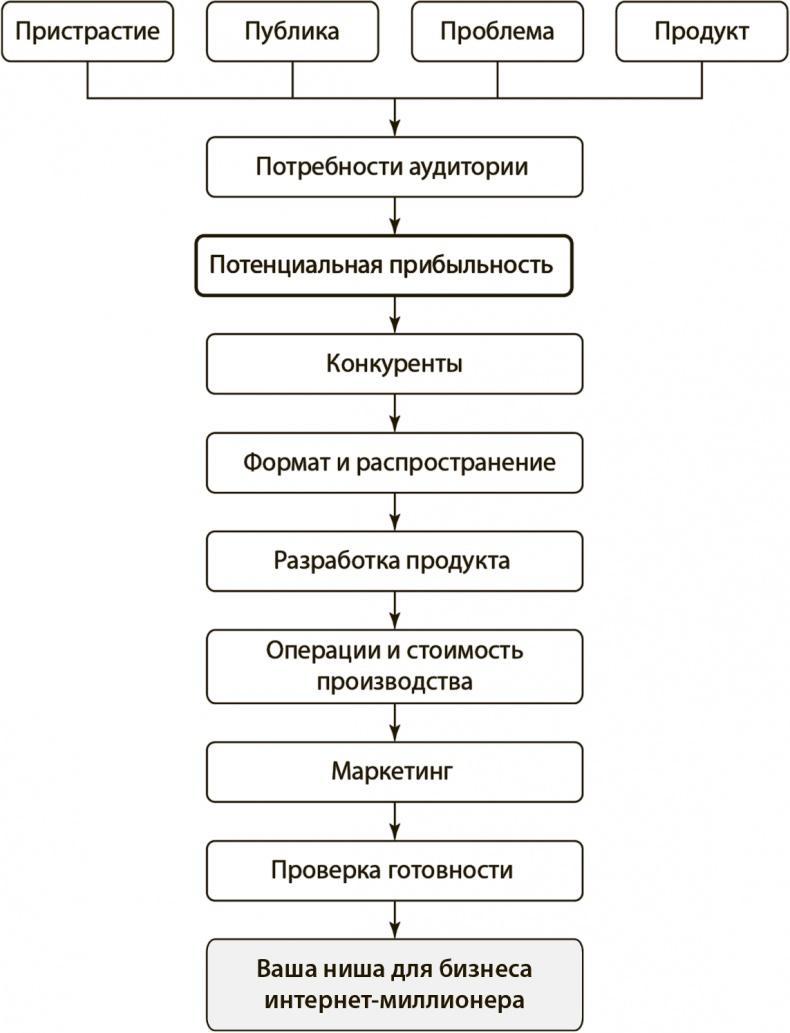 Как работать где хочешь, сколько хочешь и получать стабильный доход